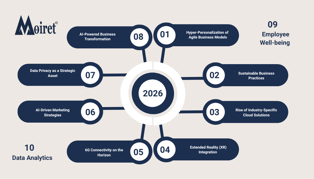 Stay Ahead with Moiret